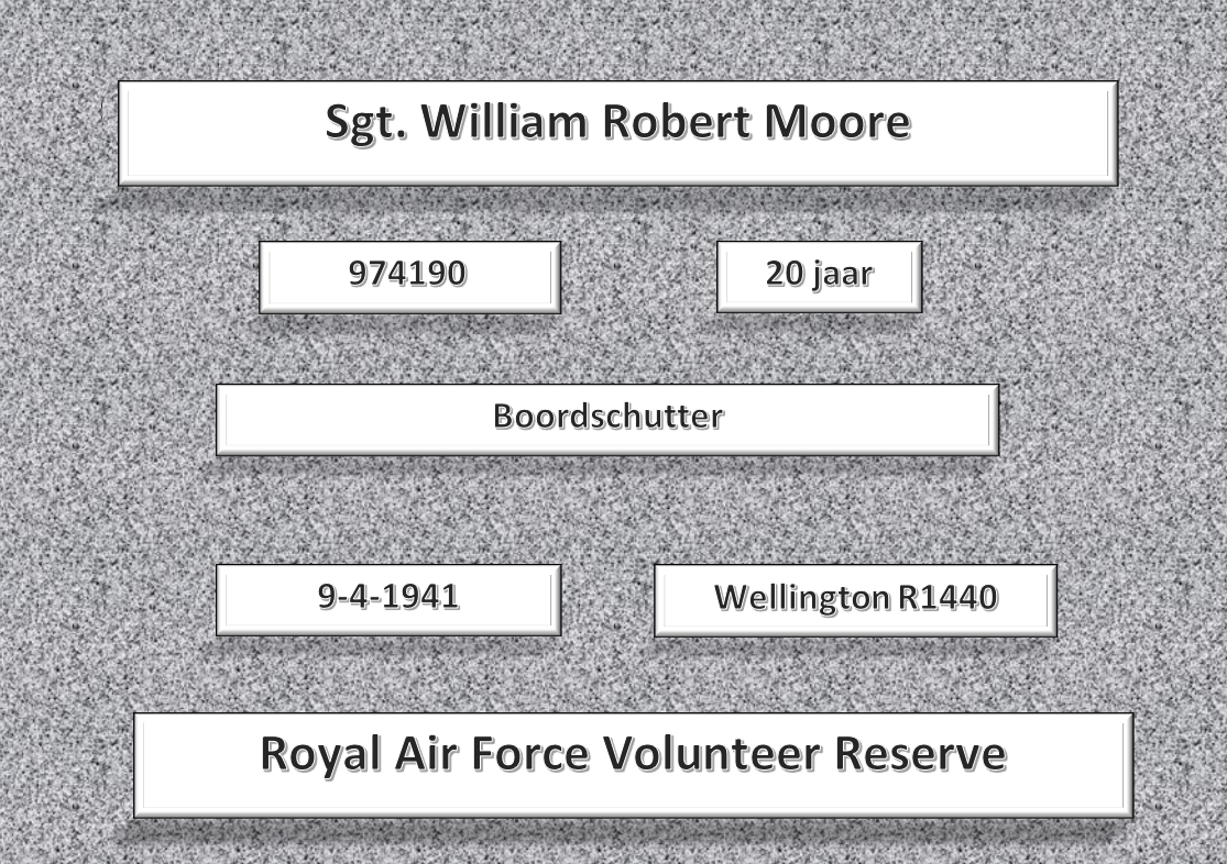 Sgt. W.R. Moore, 974190 , Wellington R1440