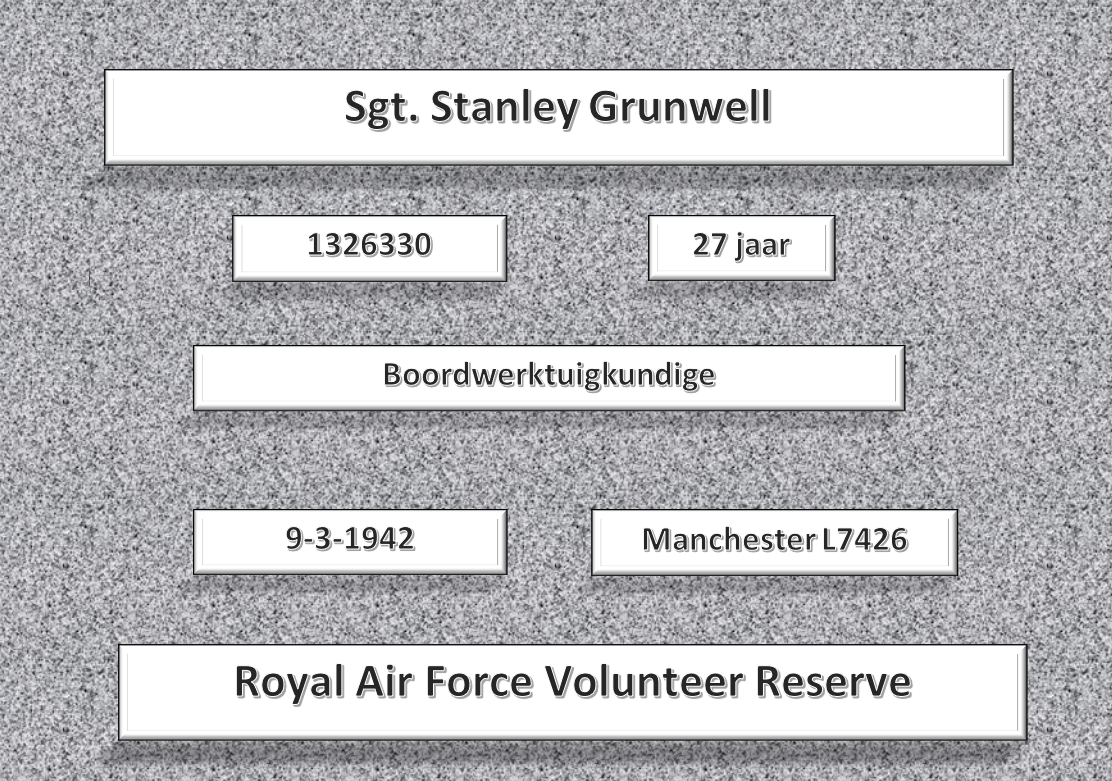 Sgt. S. Grunwell, 1326330, Manchester L7426