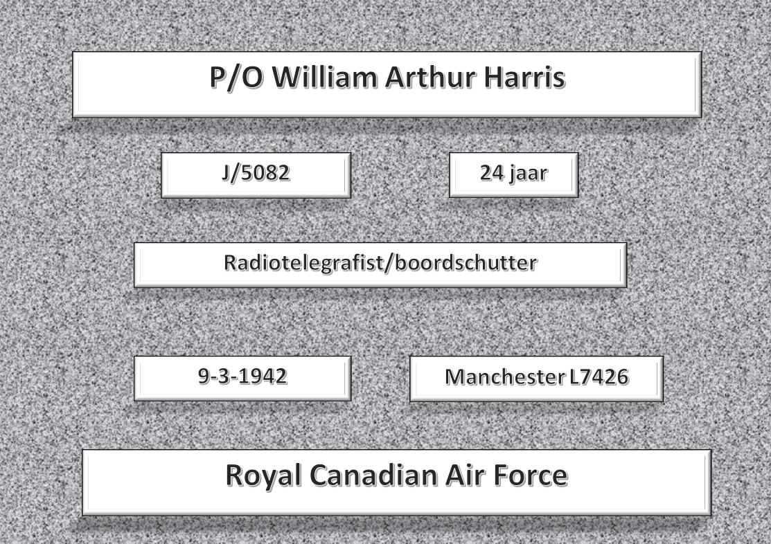 P/O W.A. Harris, J/5082, Manchester L7426