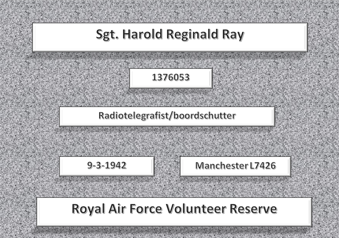 Sgt. H.R. Ray, 1376053, Manchester L7426