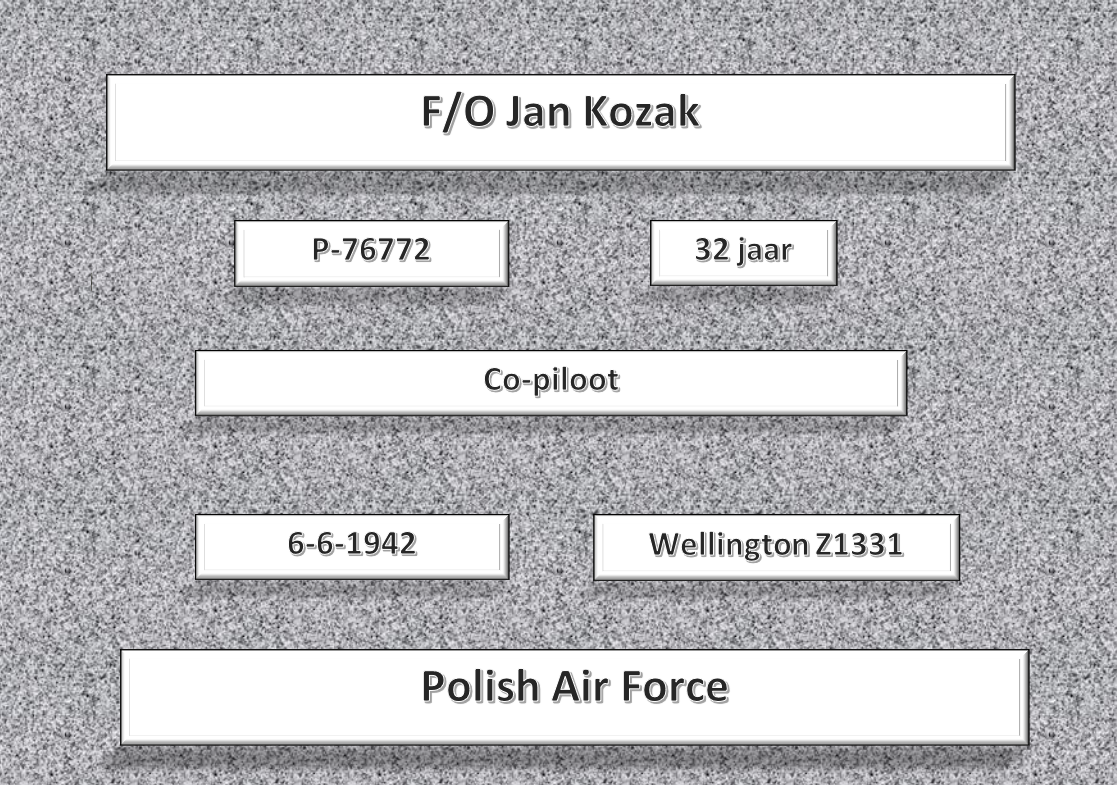 F/O J. Kozak, P-76772, Wellington Z1331
