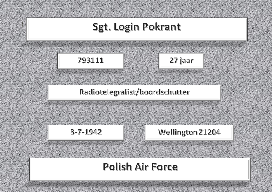 Sgt. L. Pokrant, 793111, Wellington Z1204